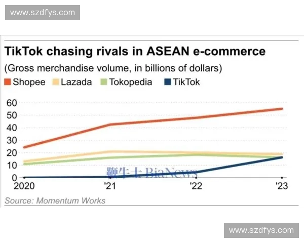 泰国直播软件发展趋势与社交电商融合对东南亚市场的深远影响